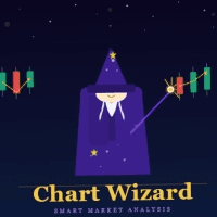 Chart Wizard Aggressive Strategy Tester result, -26.37% simulated ROI