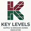 Key Levels Market MT4 trading robot logo