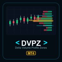 Delta Volume Profile Zones MT4