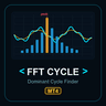 FFT Dominant Cycle Finder MT4