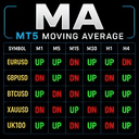 Moving Average MultiTimeframe Dashboard MT5 trading robot logo