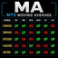 Moving Average MultiTimeframe Dashboard MT5 trading robot logo