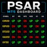 Parabolic SAR Multi Timeframe Scanner MT5