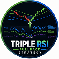 Triple RSI Pullback Strategy trading robot logo