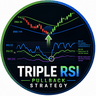 Triple RSI Pullback Strategy