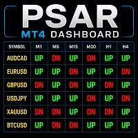 Ultimate PSAR Multi Timeframe Dashboard