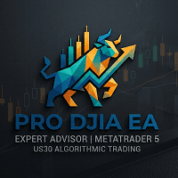 DowJones Breakout EA Aggressive Strategy Tester result, -26.31% simulated ROI