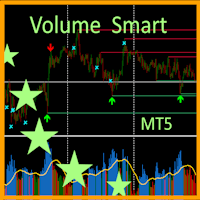 Volume Smart Perfect Aggressive Strategy Tester result, -26.31% simulated ROI