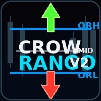 Crow Rango Aggressive Strategy Tester result, -26.3% simulated ROI