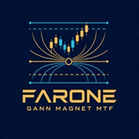 FarOne Gann Magnet MTF MT5 Dashboard Conservative Strategy Tester result, 12.29% simulated ROI
