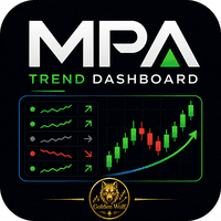 MPA Trend Dashboard Conservative Strategy Tester result, 12.3% simulated ROI