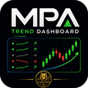 MPA Trend Dashboard MT4 trading robot logo