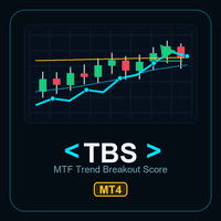 MTF Trend Breakout Score MT4