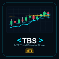 MTF Trend Breakout Score MT5