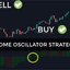 Awesome SnR trading robot logo