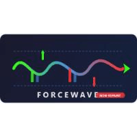 ForceWave Aggressive Strategy Tester result, -26.27% simulated ROI