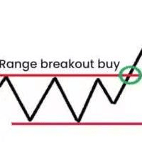 FX Strength Pro Pullback