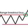 FX Strength Pro Pullback