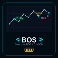 Market Structure Break Signals MT4