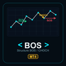 Market Structure Break Signals MT4