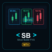Silver Bullet Session FVG MT4