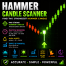 MT5 hammer candle scanner