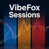 VibeFox Sessions Conservative Strategy Tester result, 12.31% simulated ROI