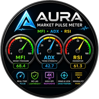 AURA Market Pulse Adx Rsi Mfi Dashboard