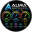 AURA Market Pulse Adx Rsi Mfi Dashboard trading robot logo