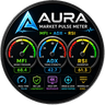 AURA Market Pulse Adx Rsi Mfi Dashboard