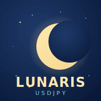 Lunaris UsdJpy Aggressive Strategy Tester result, -26.24% simulated ROI