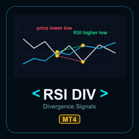 RSI Divergence Signals MT4