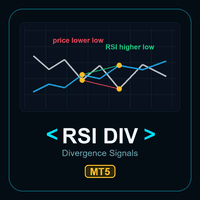 RSI Divergence Signals MT5