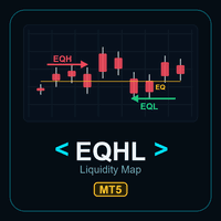Equal High Low Liquidity Map MT5