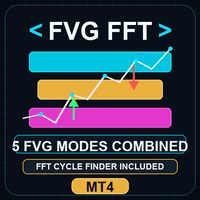 Fair Value Gap Cycle Bundle MT4