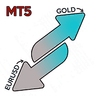 Gold Double Scalp