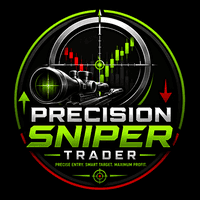 Precision Sniper Trader Aggressive Strategy Tester result, -26.2% simulated ROI