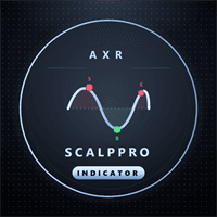 AXR ScalpPro Conservative Strategy Tester result, 12.35% simulated ROI