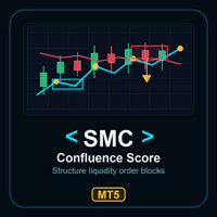 Confluence Score Signals MT5