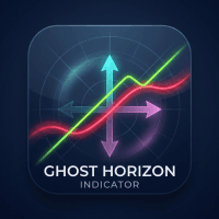 Ghost Horizon MA Aggressive Strategy Tester result, -26.17% simulated ROI