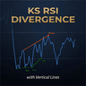 KS RSI Divergence with Vertical Lines