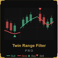 Twin range filter pro trend signal Conservative Strategy Tester result, 12.36% simulated ROI