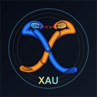 Twin Serpent XAU Conservative Strategy Tester result, 12.36% simulated ROI
