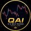 Visible Range High Low MT4 trading robot logo