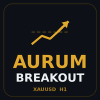 Aurum Breakout Aggressive Strategy Tester result, -37.54% simulated ROI