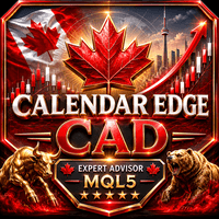 Calendar Edge CAD Aggressive Strategy Tester result, -26.15% simulated ROI