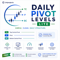 Daily Pivot Levels Aggressive Strategy Tester result, -26.2% simulated ROI