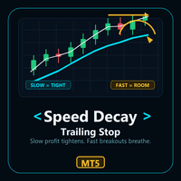 Dynamic Speed Decay Trailing Stop MT5