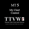 My Chart Control