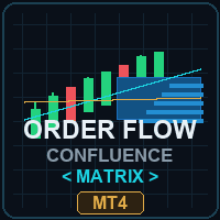 Order Flow Confluence Matrix MT4